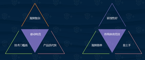 2016年移动电竞行业报告25