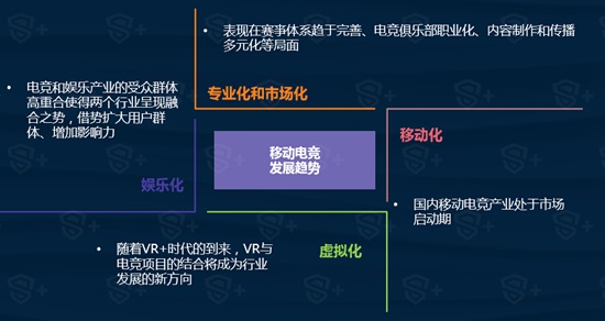 2016年移动电竞行业报告26