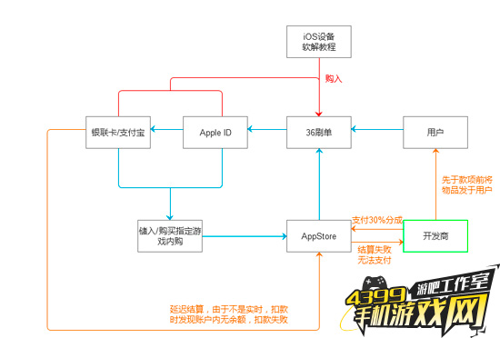 36技术流程图