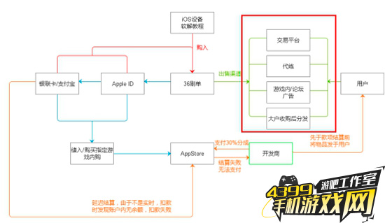 36技术流程图用户入口