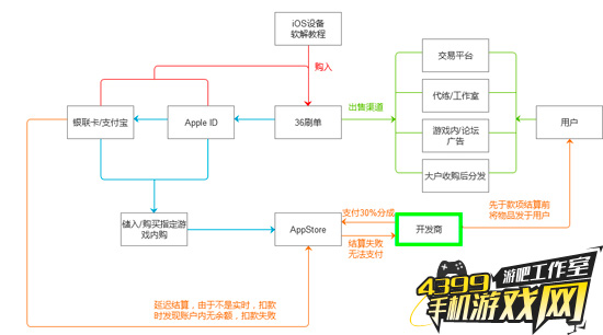 开发商最伤