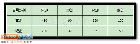 生死狙击暗月双刺解析