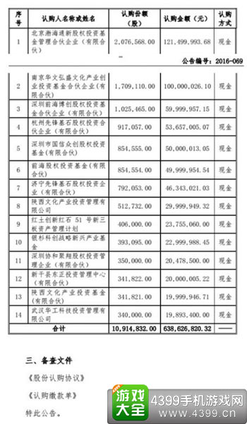 资金数据