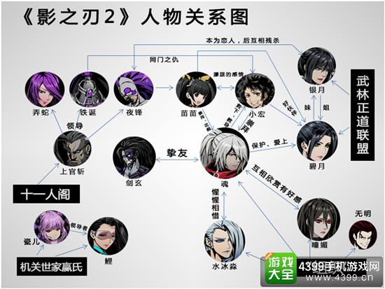 影之刃2人物关系图
