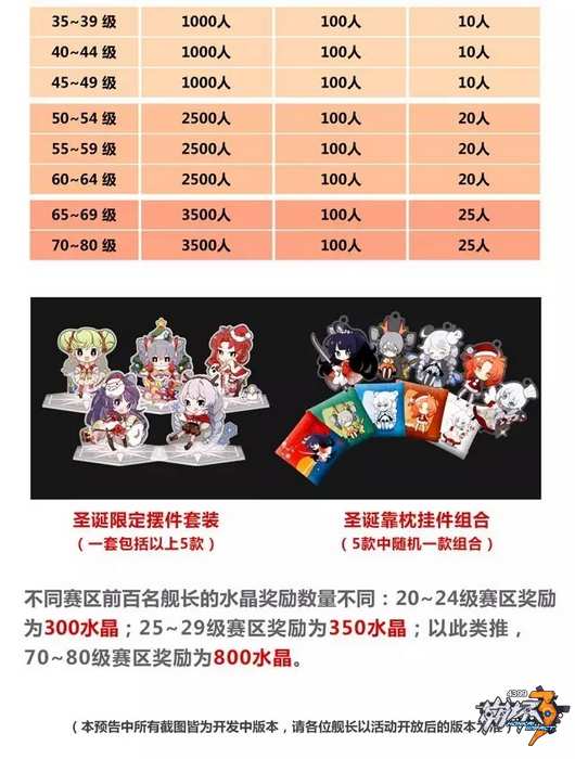崩坏3福利活动预告