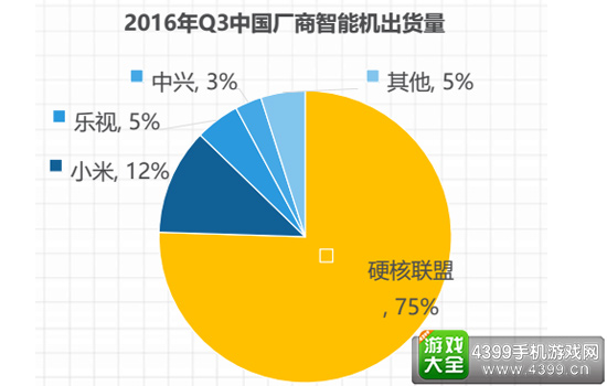 2016硬核联盟白皮书