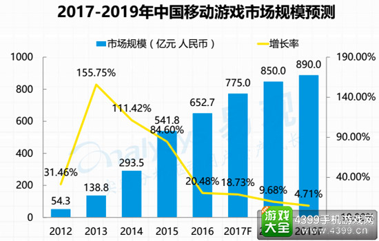 2016硬核联盟白皮书
