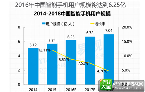 2016硬核联盟白皮书