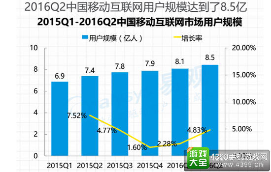 2016硬核联盟白皮书