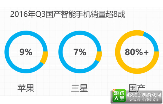 2016硬核联盟白皮书