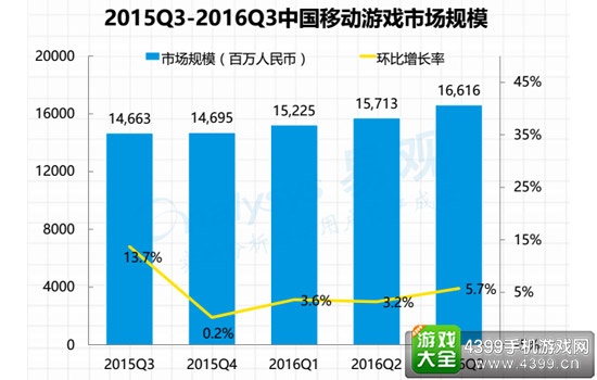2016硬核联盟白皮书