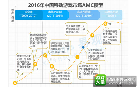 2016硬核联盟白皮书