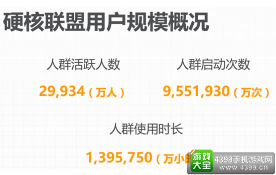 2016硬核联盟白皮书