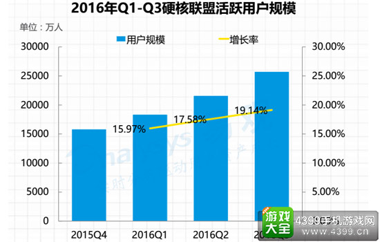 2016硬核联盟白皮书