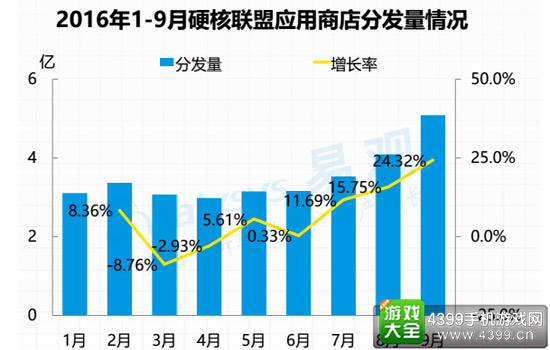 2016硬核联盟白皮书