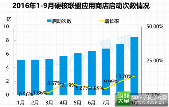 2016硬核联盟白皮书