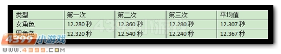 生死狙击女角色必看全解析
