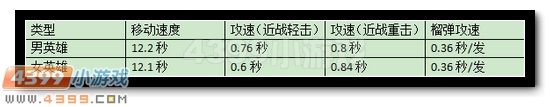 生死狙击女角色必看全解析