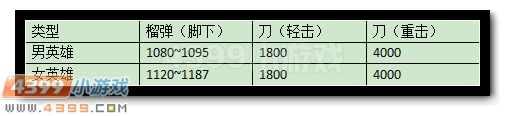 生死狙击女角色必看全解析