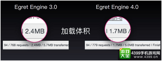 白鹭引擎4.0实战：开发效率和性能显著提高
