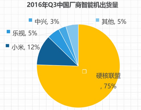 硬核联盟白皮书2