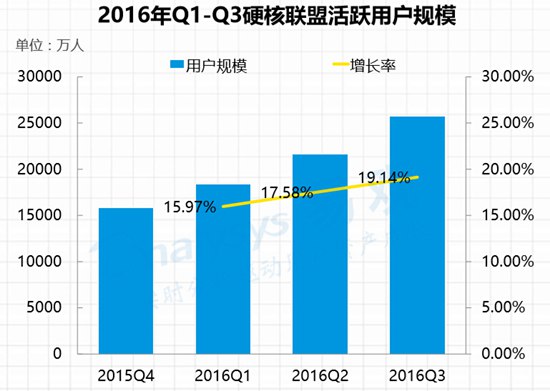 硬核联盟白皮书7
