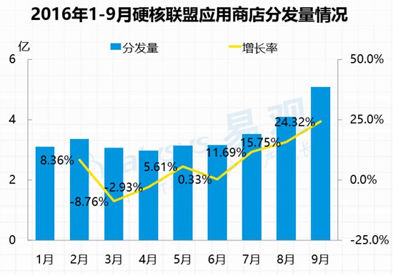 硬核联盟白皮书8
