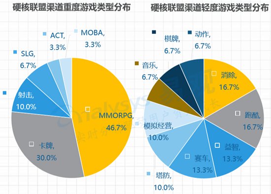 硬核联盟白皮书13