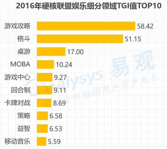 硬核联盟白皮书14