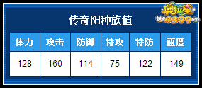 奥拉星传奇阳种族值