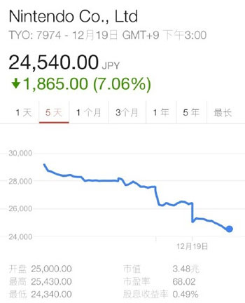 股价连挫