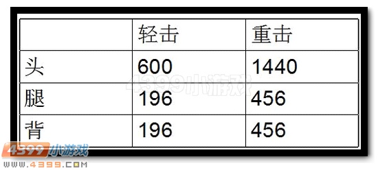 生死狙击双持毒牙解析
