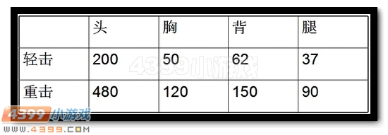 生死狙击双持毒牙解析