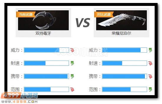 生死狙击双持毒牙解析