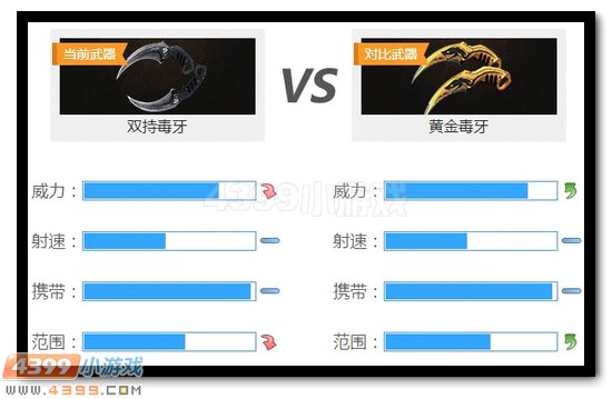 生死狙击双持毒牙解析