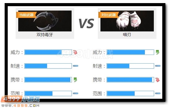 生死狙击双持毒牙解析