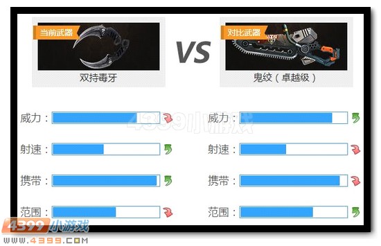 生死狙击双持毒牙解析
