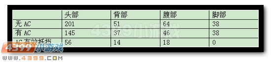 生死狙击暗月双鹰解析