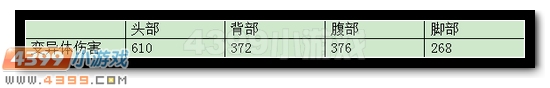 生死狙击暗月双鹰解析