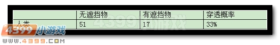 生死狙击暗月双鹰解析