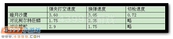 生死狙击暗月双鹰解析