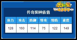 奥拉星传奇阳种族值解析