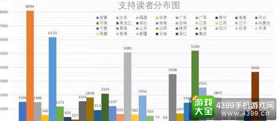 大众软件