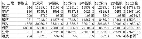奥奇传说剑客宫本武藏解析