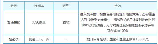 奥奇传说剑客宫本武藏解析