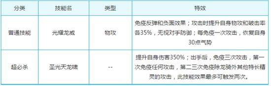 奥奇传说极耀时空龙帝解析