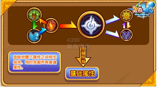 奥奇传说极耀时空龙帝解析