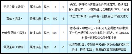 奥拉星传奇冰雪女皇技能解析