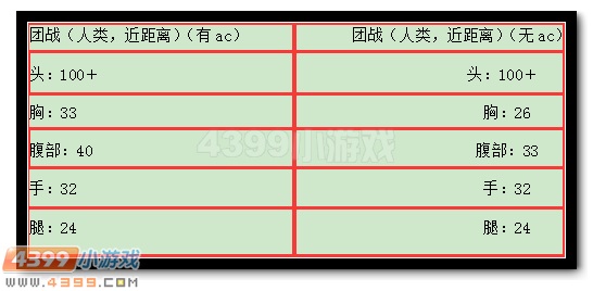 生死狙击圣光骑士解析