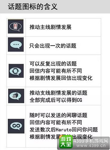 被囚禁的掌心新手攻略